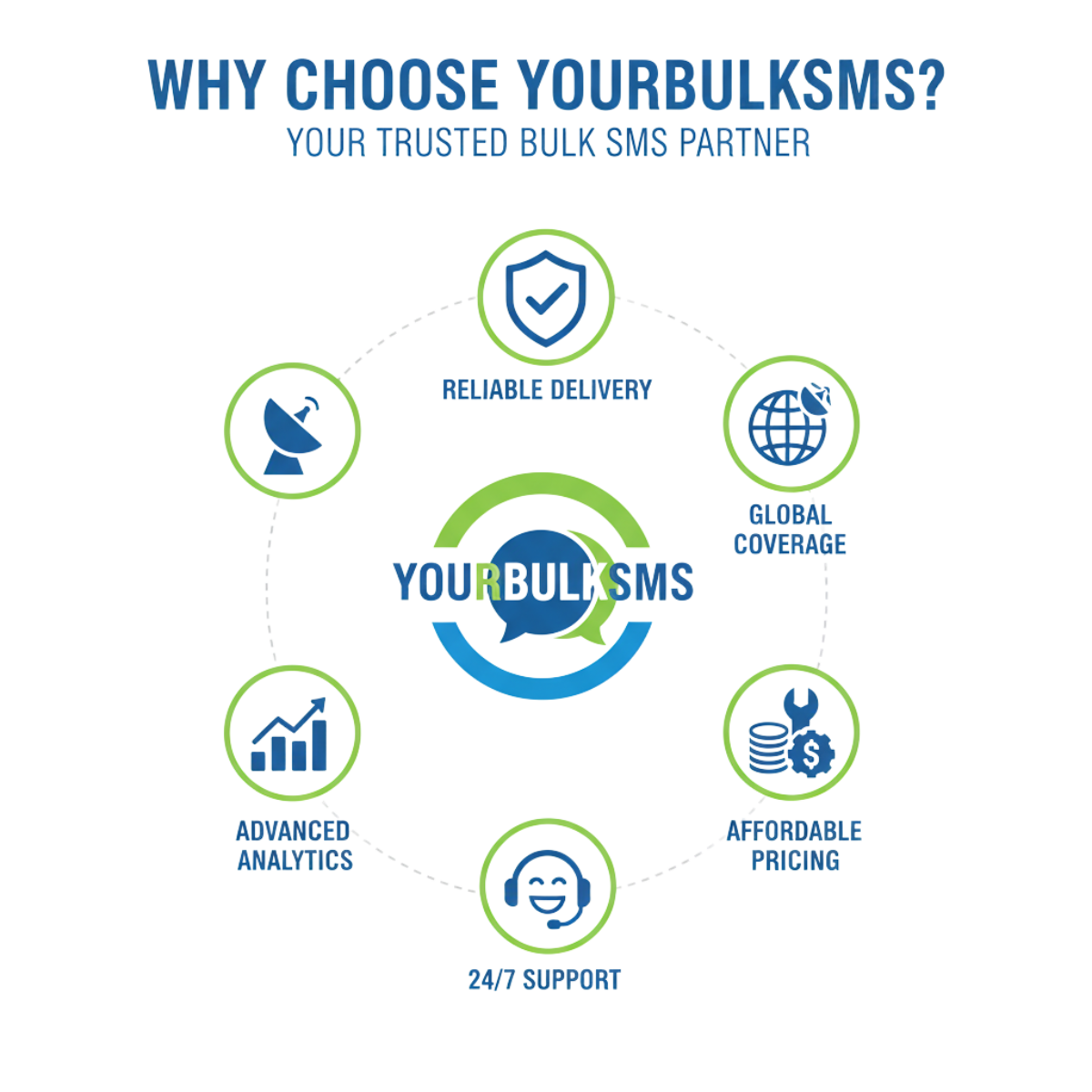 Best Bulk SMS Provider Visakhapatnam